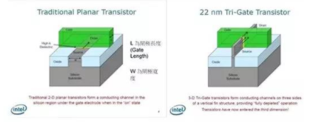 【兆恒機(jī)械】讓你更清楚的了解納米工藝、硅晶圓、IC