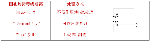 【兆恒機械】什么是壓線折彎，什么情況下采用折彎壓(割)線處理？