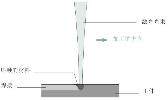 【兆恒機(jī)械】關(guān)于激光焊接，這些你應(yīng)該了解