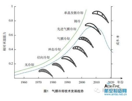 【兆恒機械】葉片氣膜孔加工技術，給不斷升溫的渦輪進口再添一把“火”