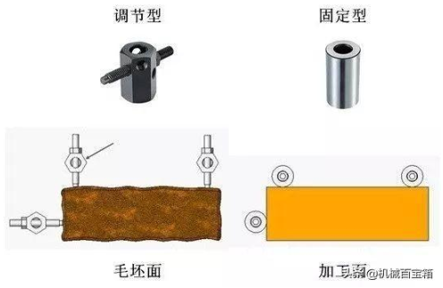 【兆恒機(jī)械】定位與夾緊，目的只有一個(gè)：不變形