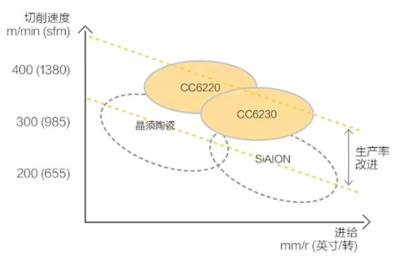 【兆恒機(jī)械】號(hào)稱最難切削材質(zhì)的高溫合金，被這五種武器攻克了
