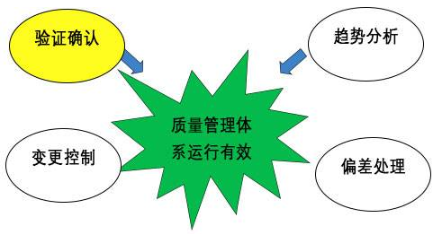 【兆恒機械】GMP的設備設計確認，你到底了解多少？