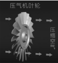 【兆恒機(jī)械】航空發(fā)動機(jī)壓氣機(jī)轉(zhuǎn)子葉輪和靜子葉輪制造加工中通用組合工裝夾具設(shè)計