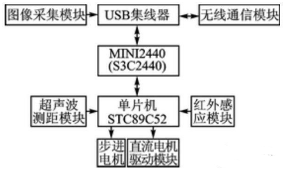 【兆恒機(jī)械】移動機(jī)器人避障、測距，不可缺少的超聲波傳感器！
