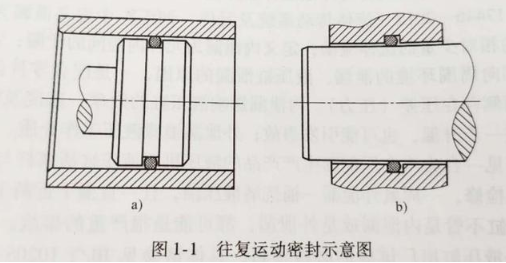 【兆恒機械】密封件的分類有哪些？