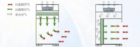 【兆恒機(jī)械】生物安全柜、通風(fēng)柜與超凈工作臺的區(qū)別