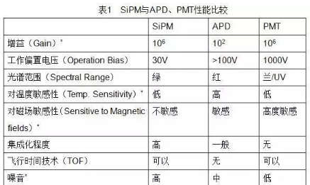 【兆恒機械】PET硅光電倍增管（SiPM）技術(shù)進(jìn)展