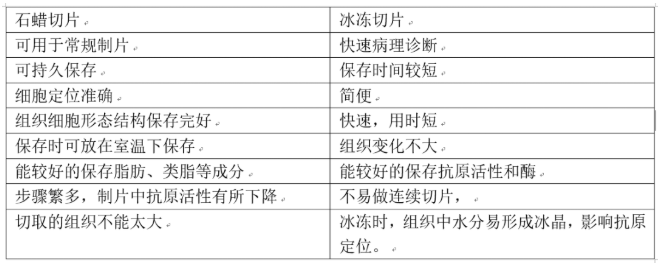 【兆恒機械】組織免疫熒光應(yīng)該怎么做？