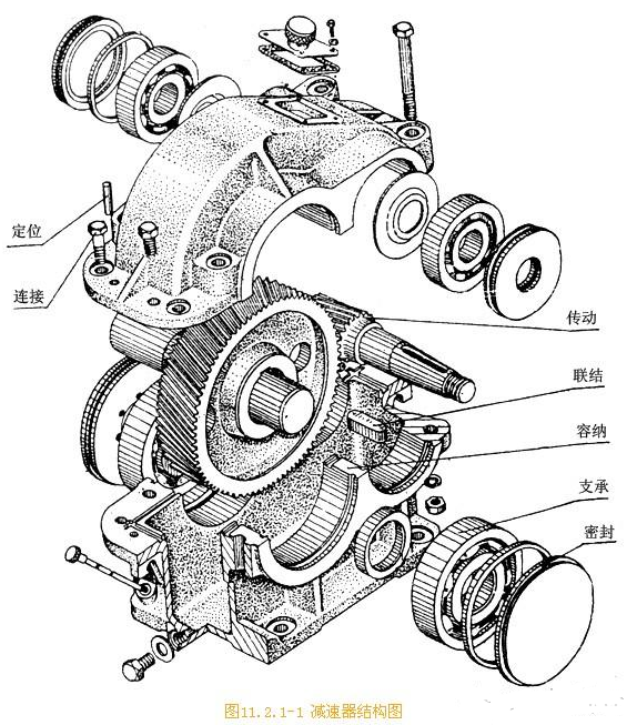 【兆恒機(jī)械】機(jī)械工程師總結(jié)出零件的結(jié)構(gòu)知識！