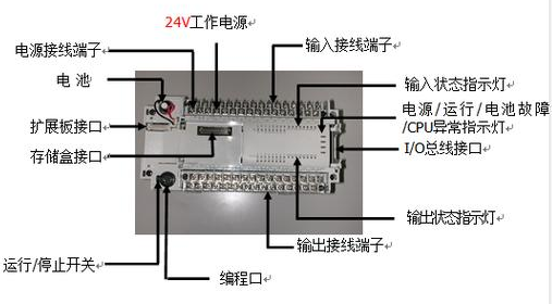 【兆恒機械】什么是PLC？PLC的組成及特點