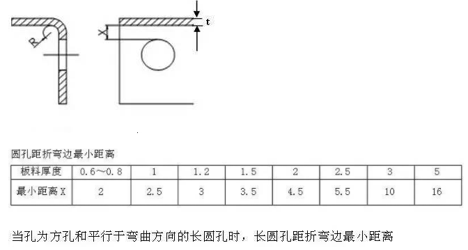 【兆恒機(jī)械】折彎件的孔到折彎邊的最小距離！