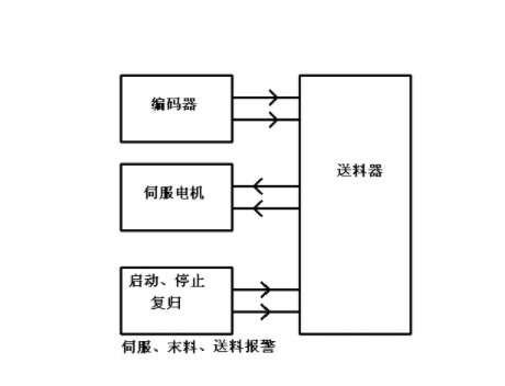 【兆恒機(jī)械】NC送料機(jī)細(xì)節(jié)上的改進(jìn)主要表現(xiàn)在哪些方面？