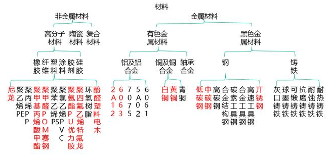 【兆恒機(jī)械】非標(biāo)設(shè)備機(jī)械設(shè)計中最常用的材料你了解嗎？