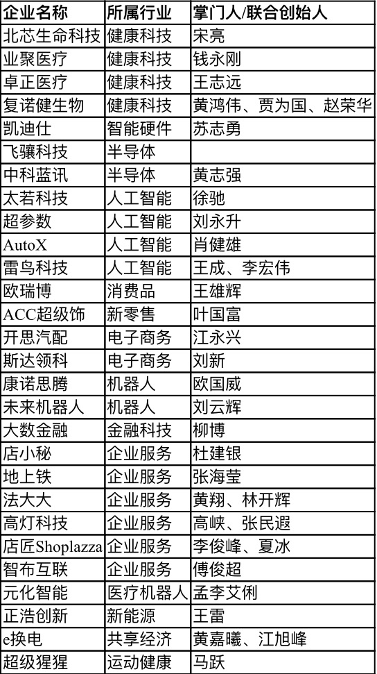 【行業(yè)新聞】28家深圳企業(yè)上榜“瞪羚榜單”，電子商務(wù)、健康科技、人工智能行業(yè)受關(guān)注