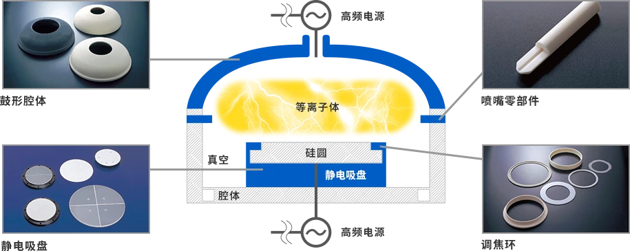 [行業(yè)新聞]半導體設備需求強勁，有望帶動相關陶瓷部件規(guī)模達15%